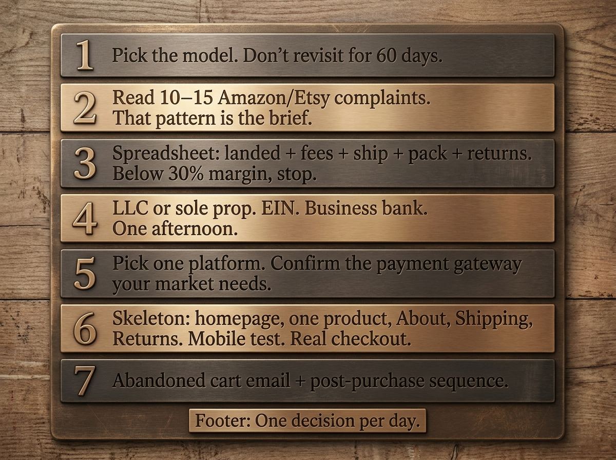 What to do in the next seven days — one decision per day.